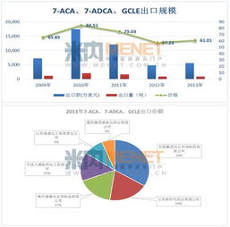 中国主力抗生素产品国际市场形势分析
