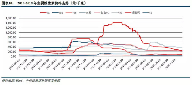 创新升级大势所趋，细分龙头增长确定 ——抗生素产业布局正当时