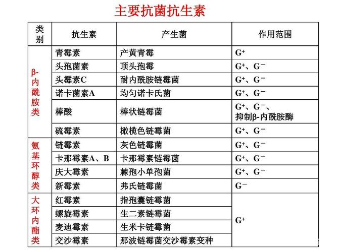 家长必读 如何正确使用抗生素，守护孩子健康
